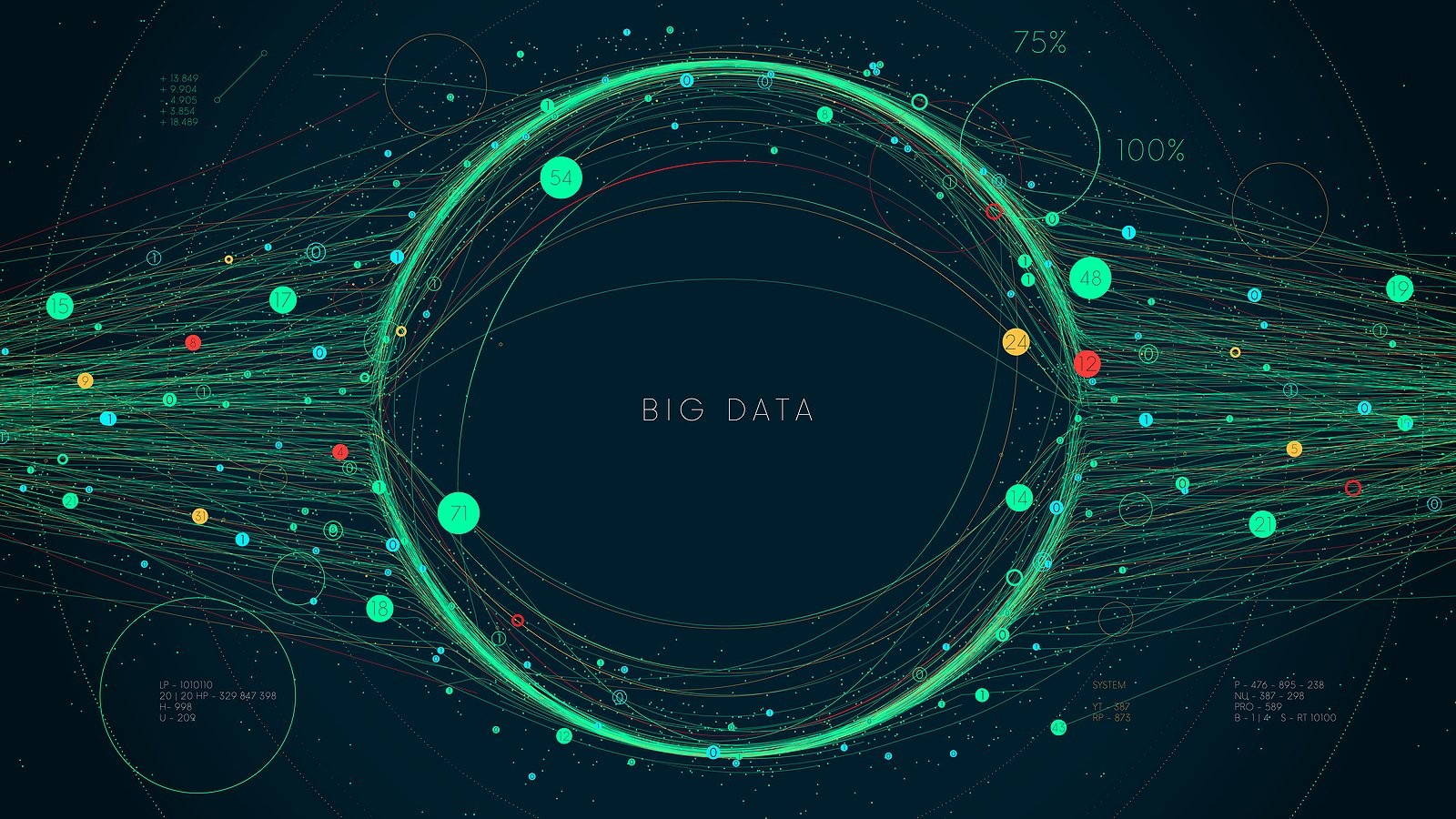Büyük Veri - Big Data Nedir?